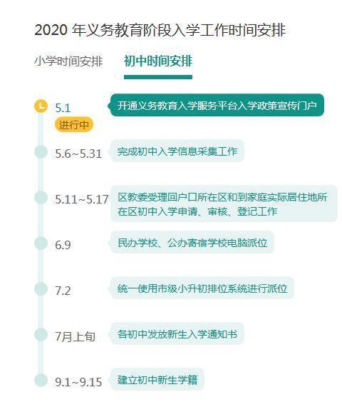 北京義務教育入學工作啟動，信息技術咨詢服務助力高效辦理