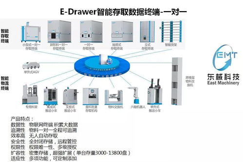 東械科技 專業軟件開發，助力無人值守工廠高效落地