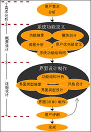 如何使開發文檔臻于完善 信息技術咨詢服務的實踐指南